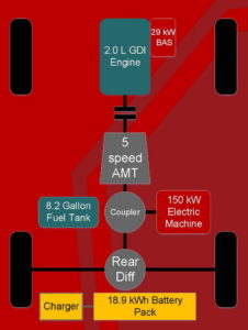 High-Performance Camaro Redesigned into Energy-Efficient PHEV with Automated Manual Transmission