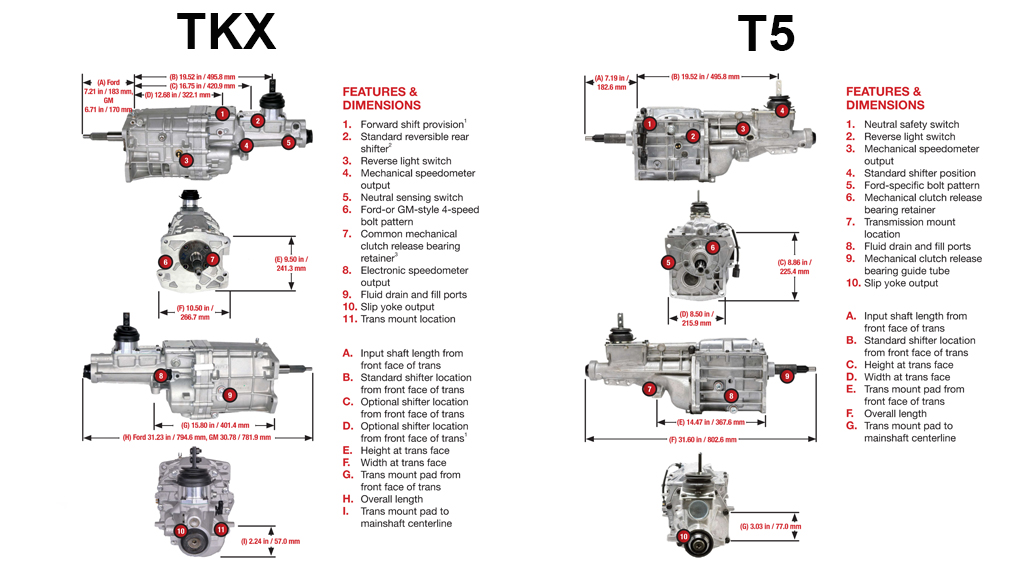 Comparison of physical dimensions of a TREMEC T-5 five speed manual transmission and a TREMC TKX five speed manual transmission